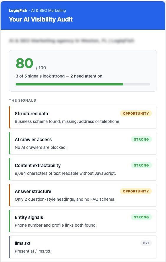 Sample report: AI visibility audit scoring 80 out of 100, with six signals rated strong or opportunity